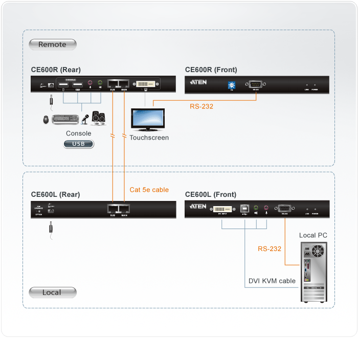 CE600 Diagram