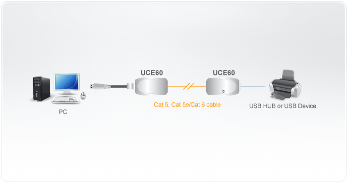 UCE60 Diagram