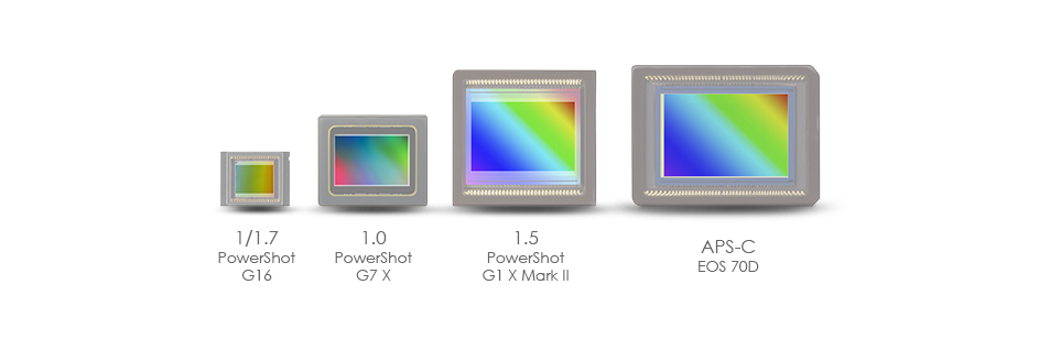 Interval senzor de tip 1,0 Canon PowerShot G7 X