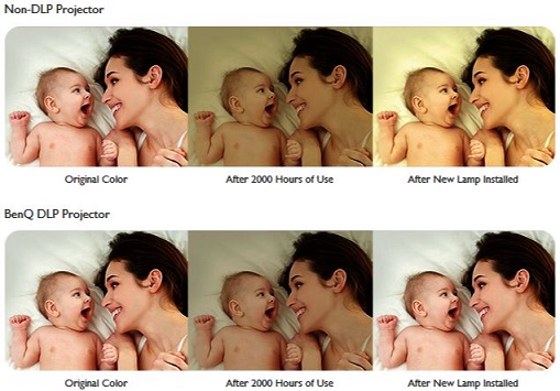 Costuri zero de intretinere in timp pentru MS517H de la BenQ