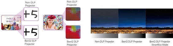 De unde pot cumpara un BenQ MS527