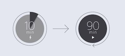 Încărcare rapidă când aveți nevoie